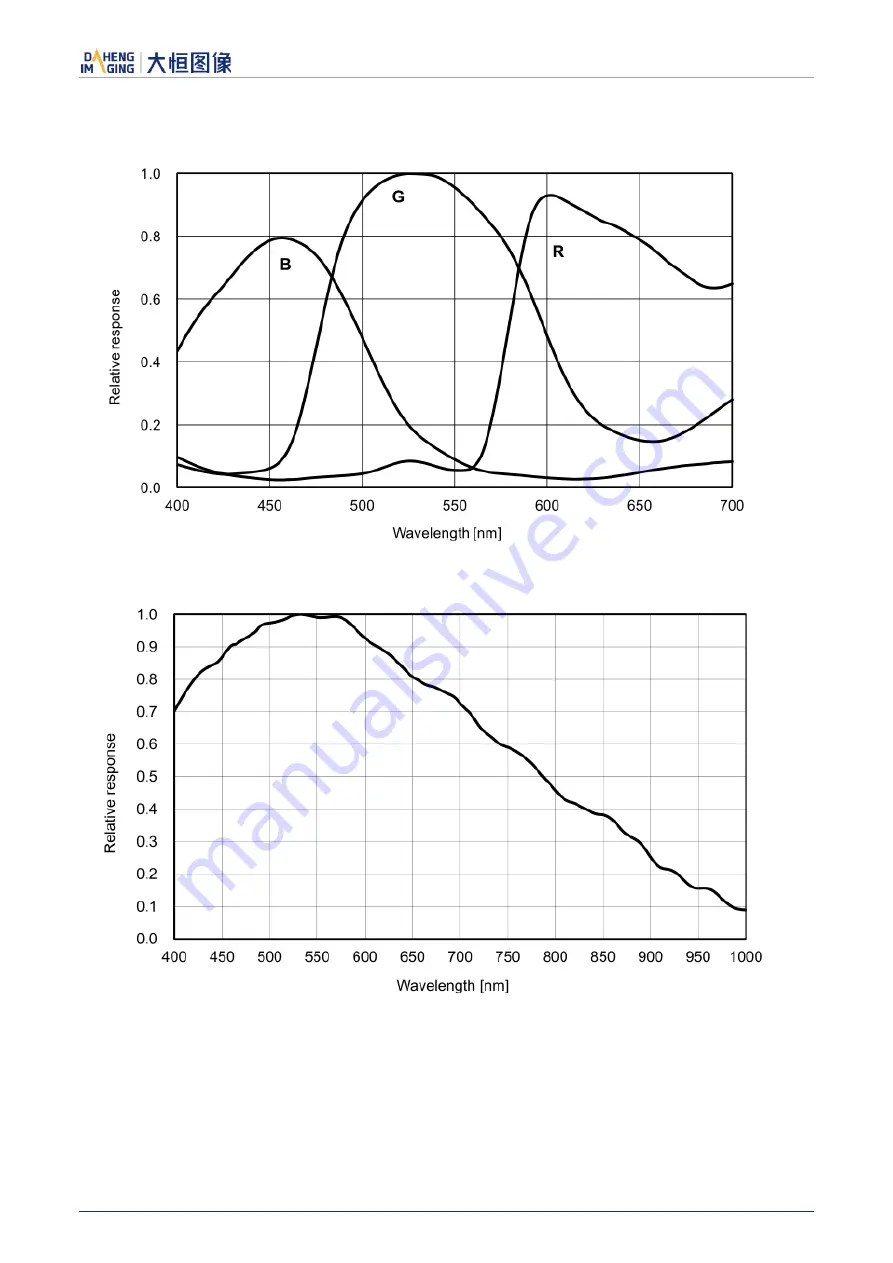 Daheng Imaging MERCURY2 GigE Series User Manual Download Page 61