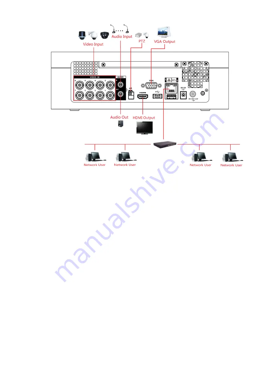 Dahua Technology DH-5208AN-4KL-X-8 Скачать руководство пользователя страница 42