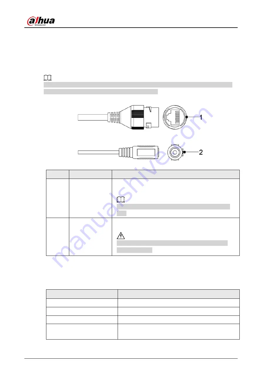 Dahua Technology DH-IPC-HFW1230DTP-STW-0360B Скачать руководство пользователя страница 8