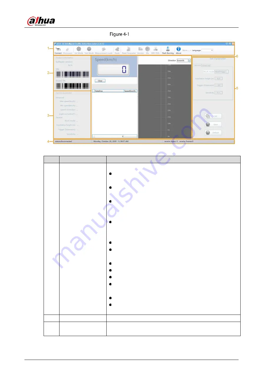 Dahua Technology DH-ITARD-024SA-ST User Manual Download Page 15