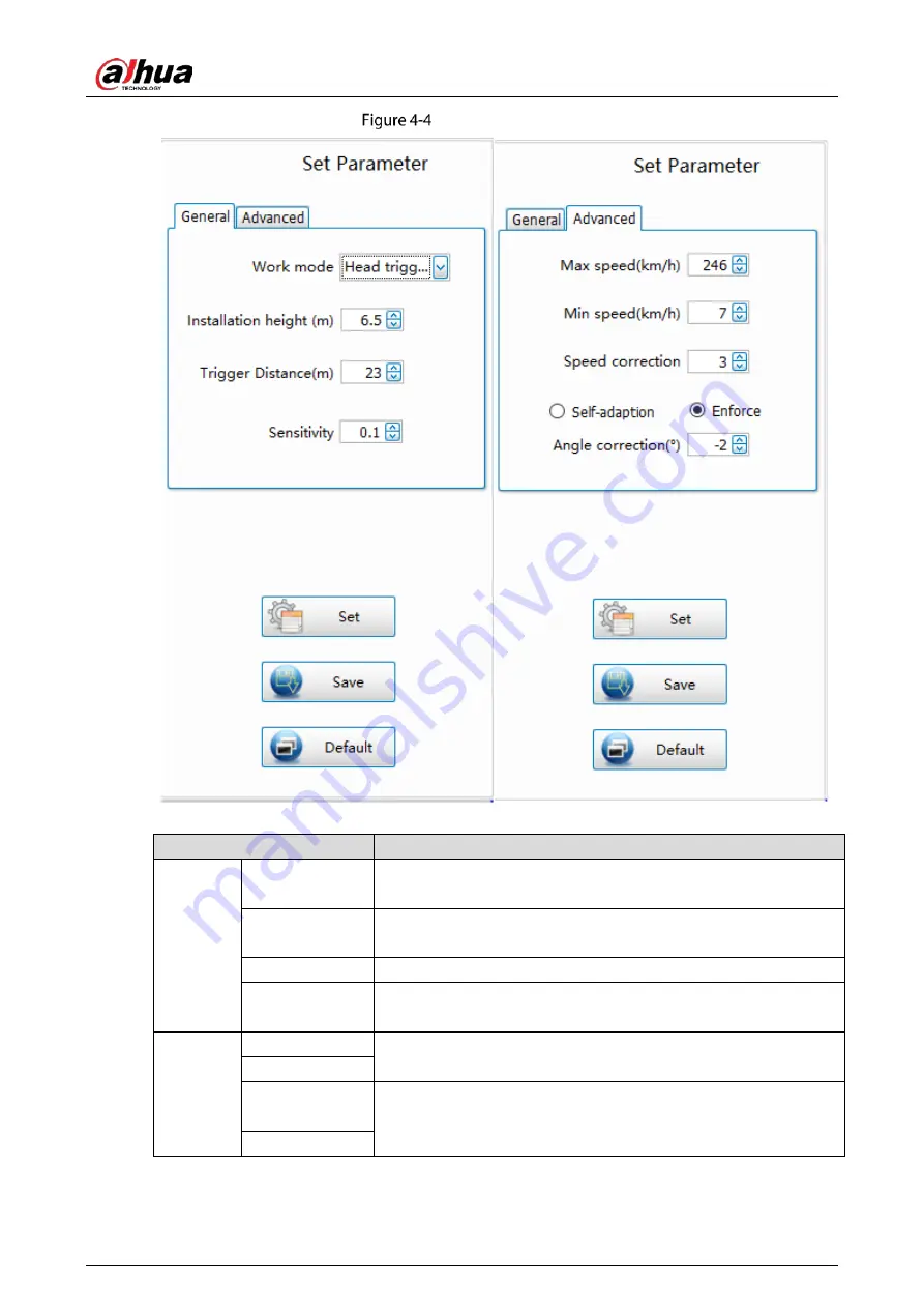 Dahua Technology DH-ITARD-024SA-ST User Manual Download Page 18