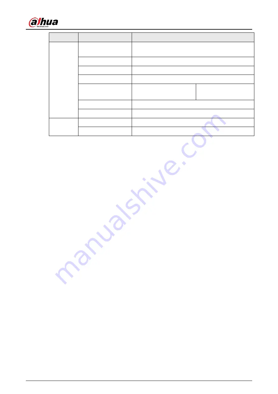 Dahua Technology DHI-ARD822-W2 User Manual Download Page 7