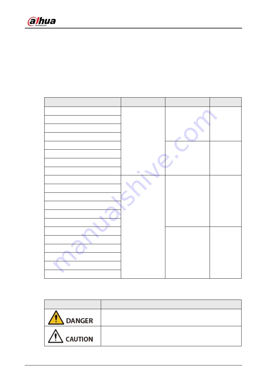 Dahua Technology DHI-ITC237-PW6M-LZF1050 Скачать руководство пользователя страница 2