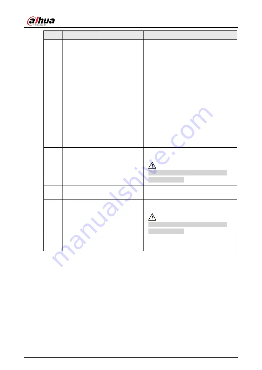 Dahua Technology DHI-ITC237-PW6M-LZF1050 Скачать руководство пользователя страница 17