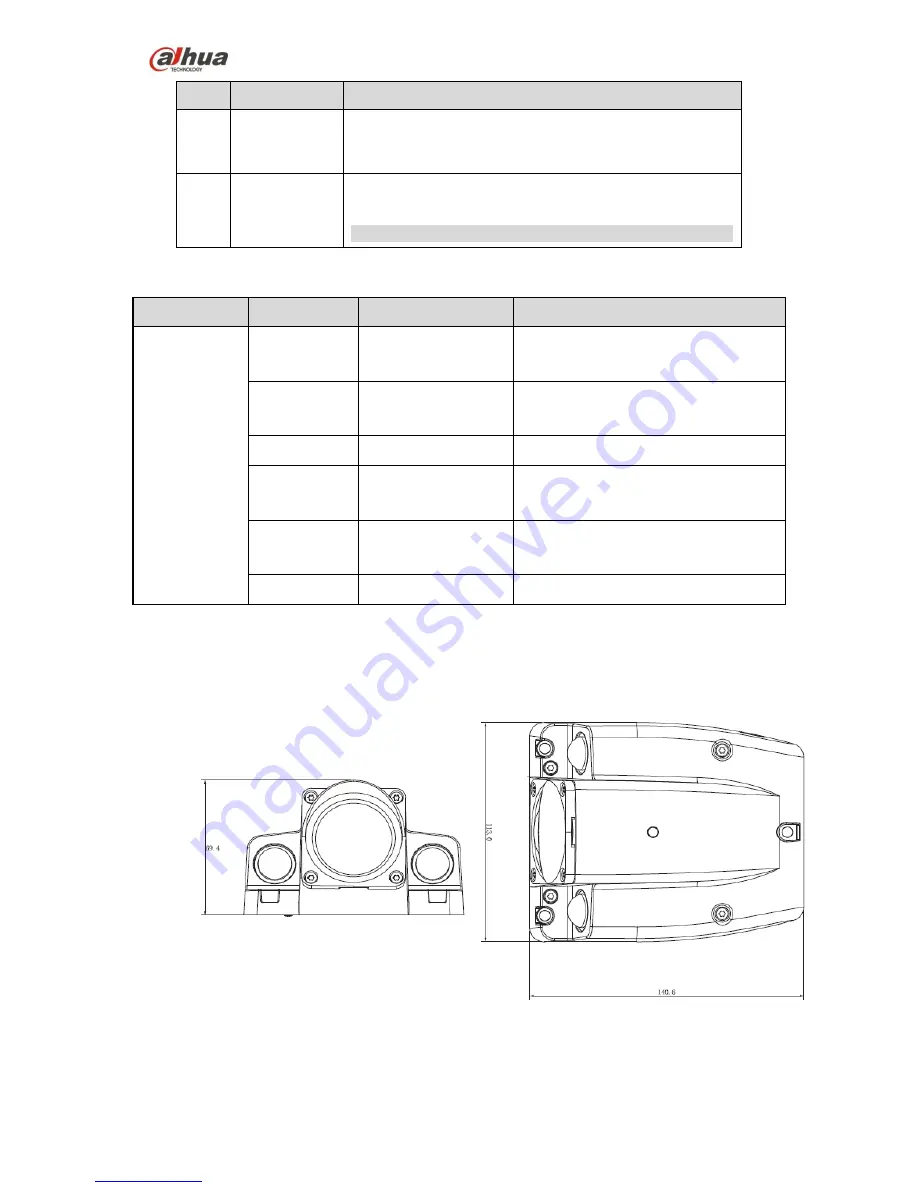 Dahua Technology IPC-MBW4231-AS/M12 Скачать руководство пользователя страница 7