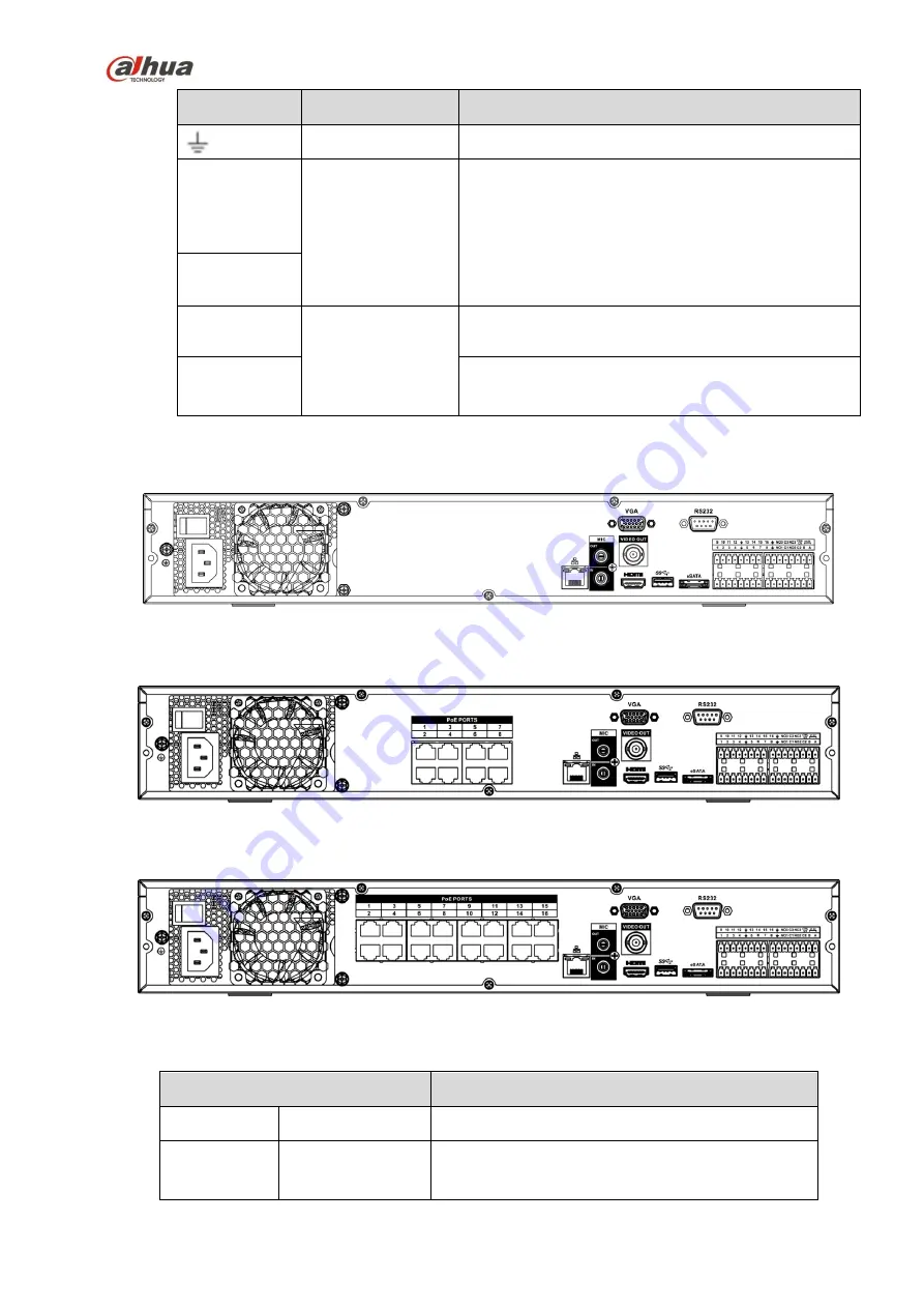 Dahua 41HS-W-S2 Series User Manual Download Page 108