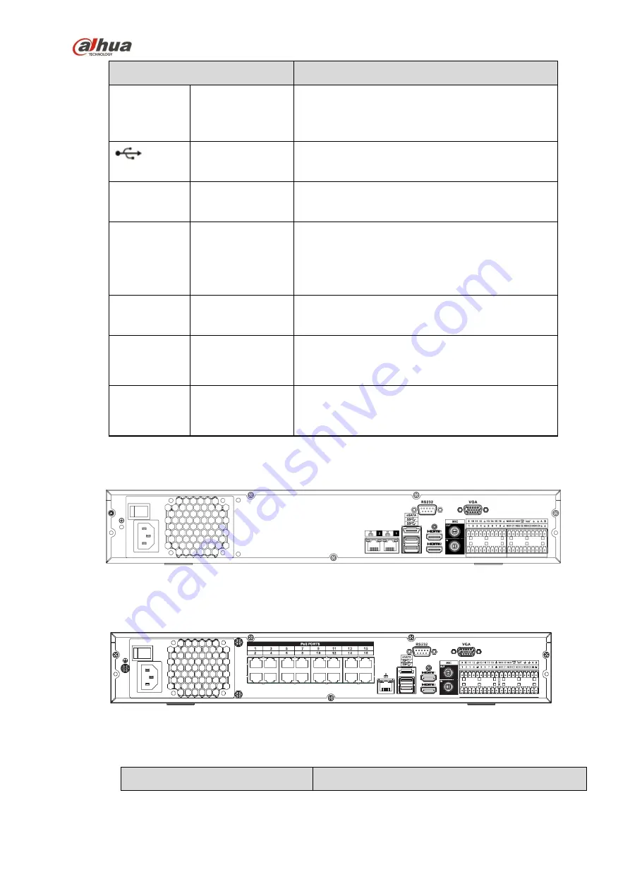 Dahua 41HS-W-S2 Series User Manual Download Page 110