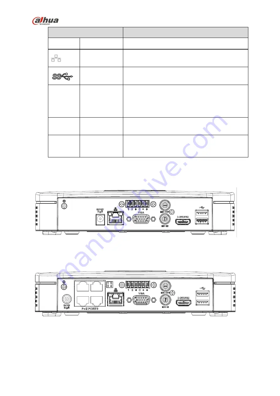 Dahua 41HS-W-S2 Series Скачать руководство пользователя страница 132