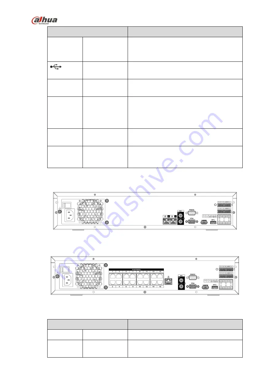 Dahua 41HS-W-S2 Series User Manual Download Page 139