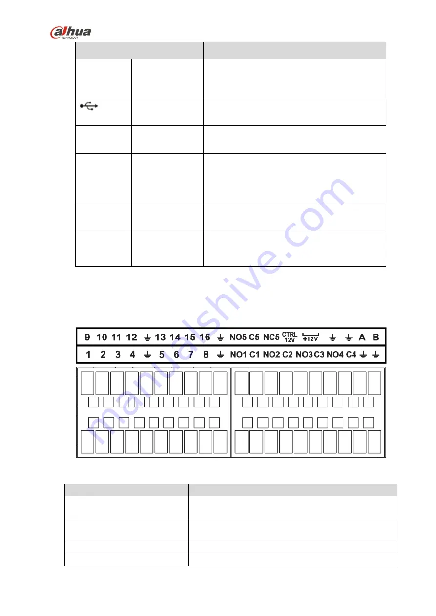 Dahua 41HS-W-S2 Series User Manual Download Page 141