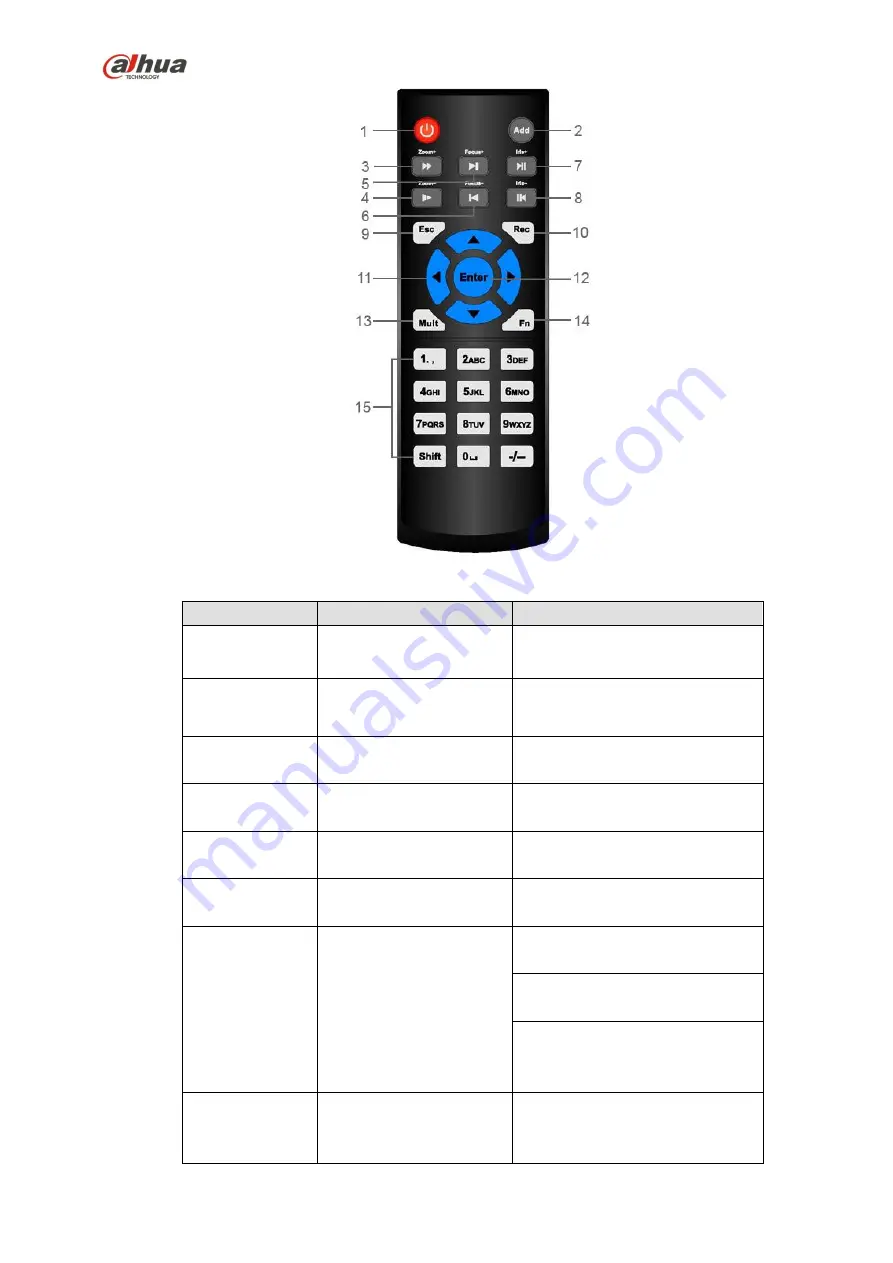 Dahua 41HS-W-S2 Series Скачать руководство пользователя страница 146