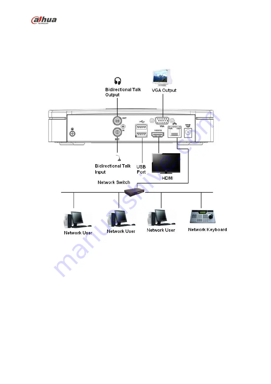 Dahua 41HS-W-S2 Series User Manual Download Page 158