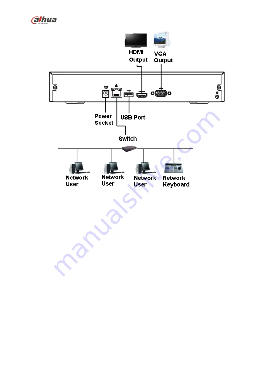 Dahua 41HS-W-S2 Series User Manual Download Page 160