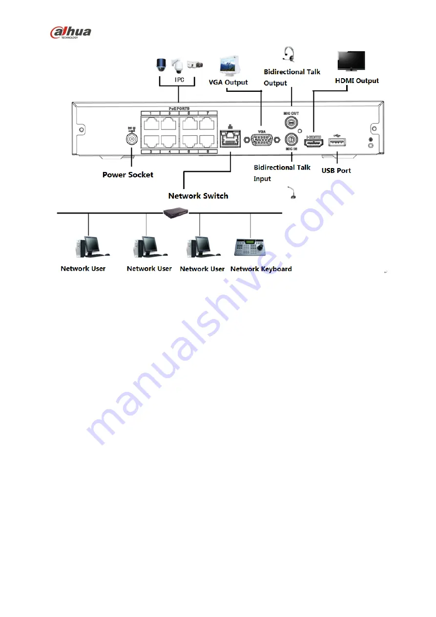 Dahua 41HS-W-S2 Series User Manual Download Page 162