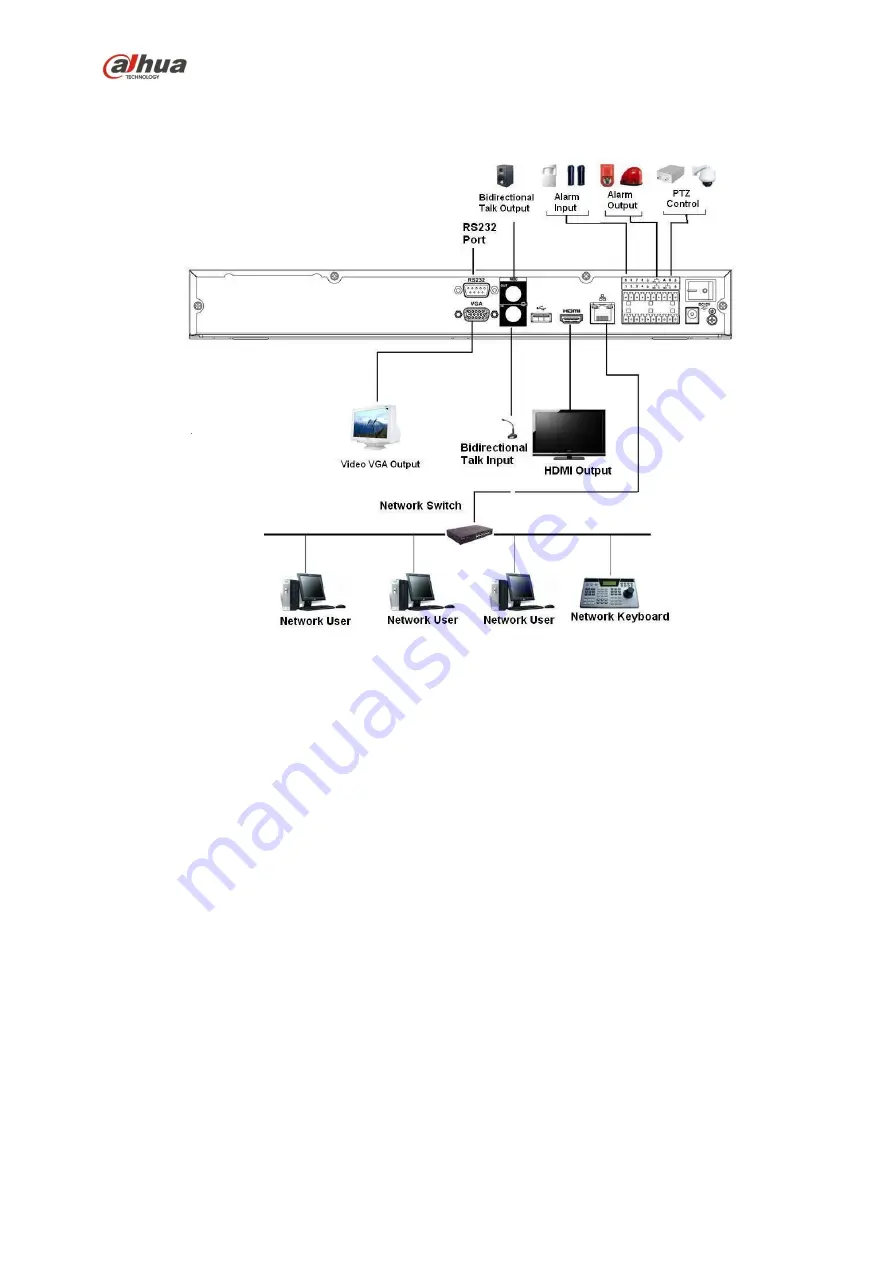 Dahua 41HS-W-S2 Series User Manual Download Page 168