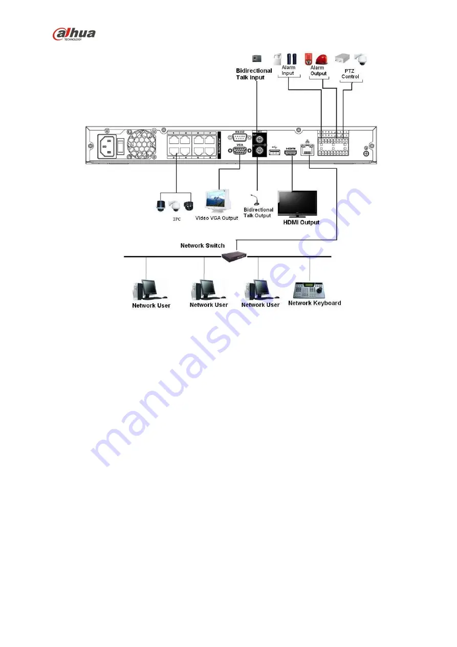 Dahua 41HS-W-S2 Series User Manual Download Page 169