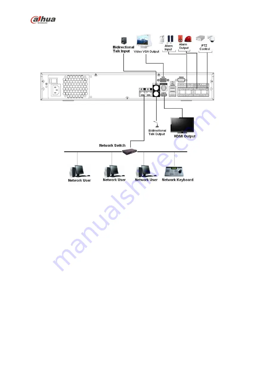 Dahua 41HS-W-S2 Series User Manual Download Page 170