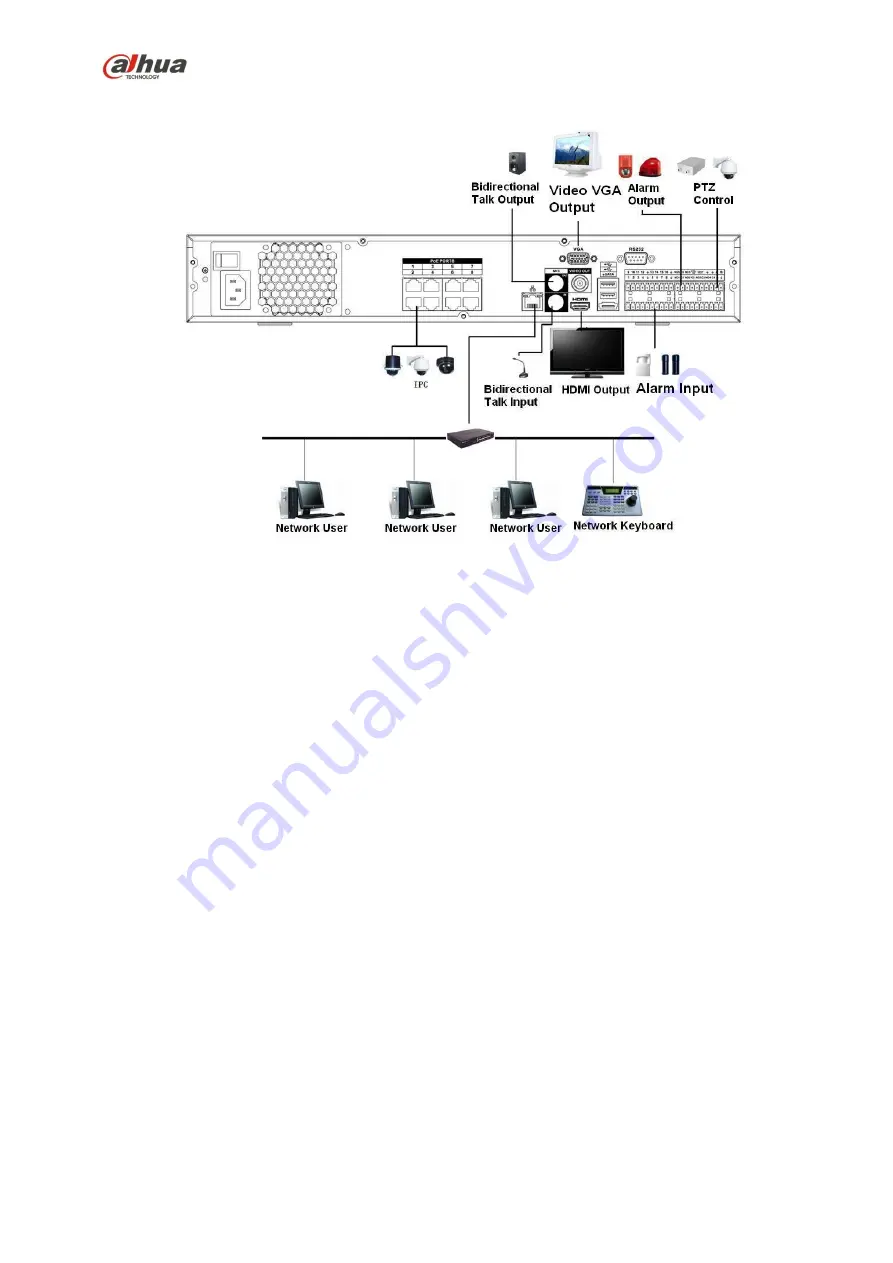 Dahua 41HS-W-S2 Series User Manual Download Page 171