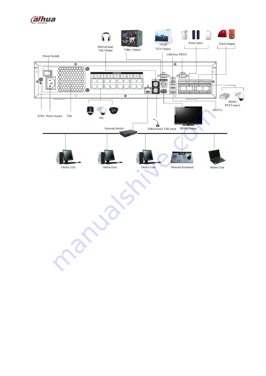 Dahua 41HS-W-S2 Series Скачать руководство пользователя страница 173