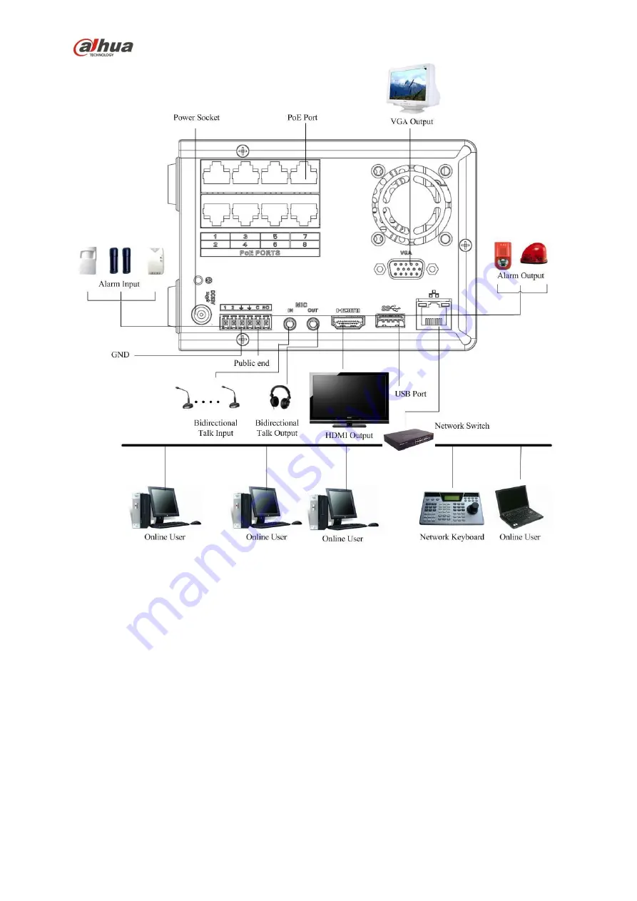 Dahua 41HS-W-S2 Series User Manual Download Page 177