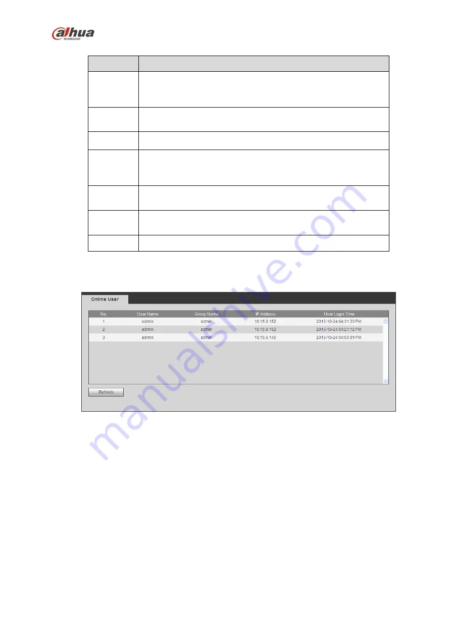 Dahua 41HS-W-S2 Series User Manual Download Page 392