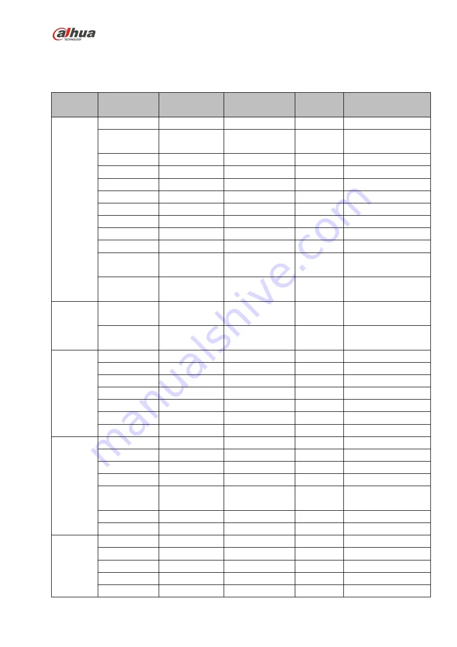 Dahua 41HS-W-S2 Series User Manual Download Page 407