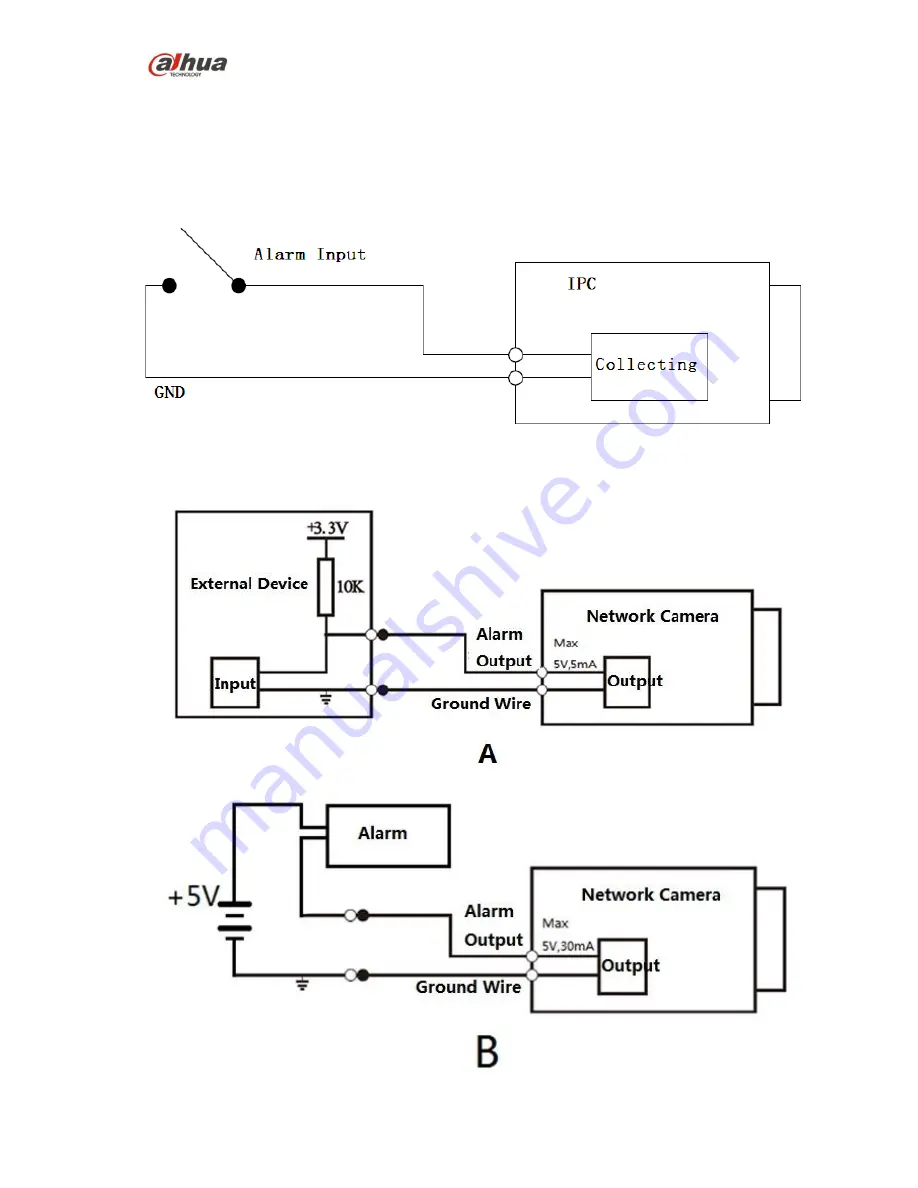 Dahua F Series Quick Start Manual Download Page 9