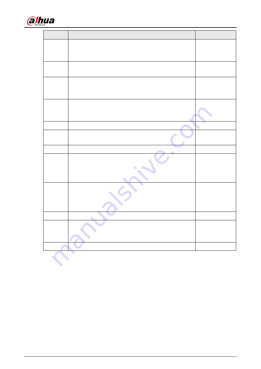 Dahua HDBW2831R-ZAS Operation Manual Download Page 3