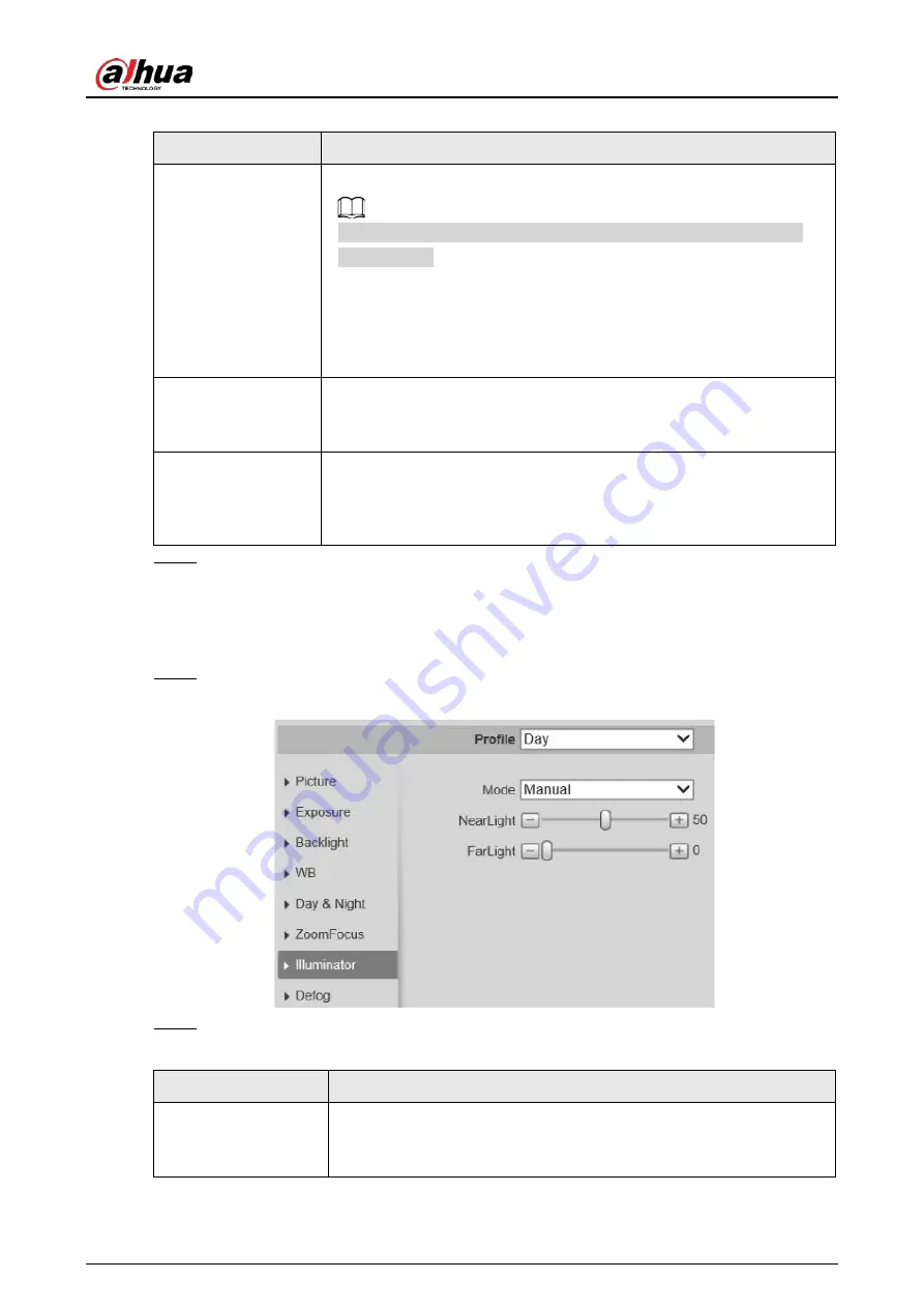 Dahua HDBW2831R-ZAS Operation Manual Download Page 62