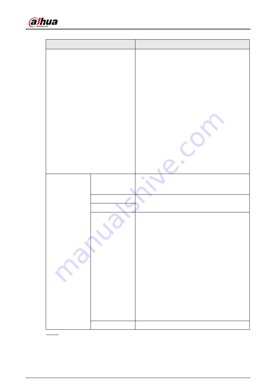 Dahua HDBW2831R-ZAS Скачать руководство пользователя страница 64