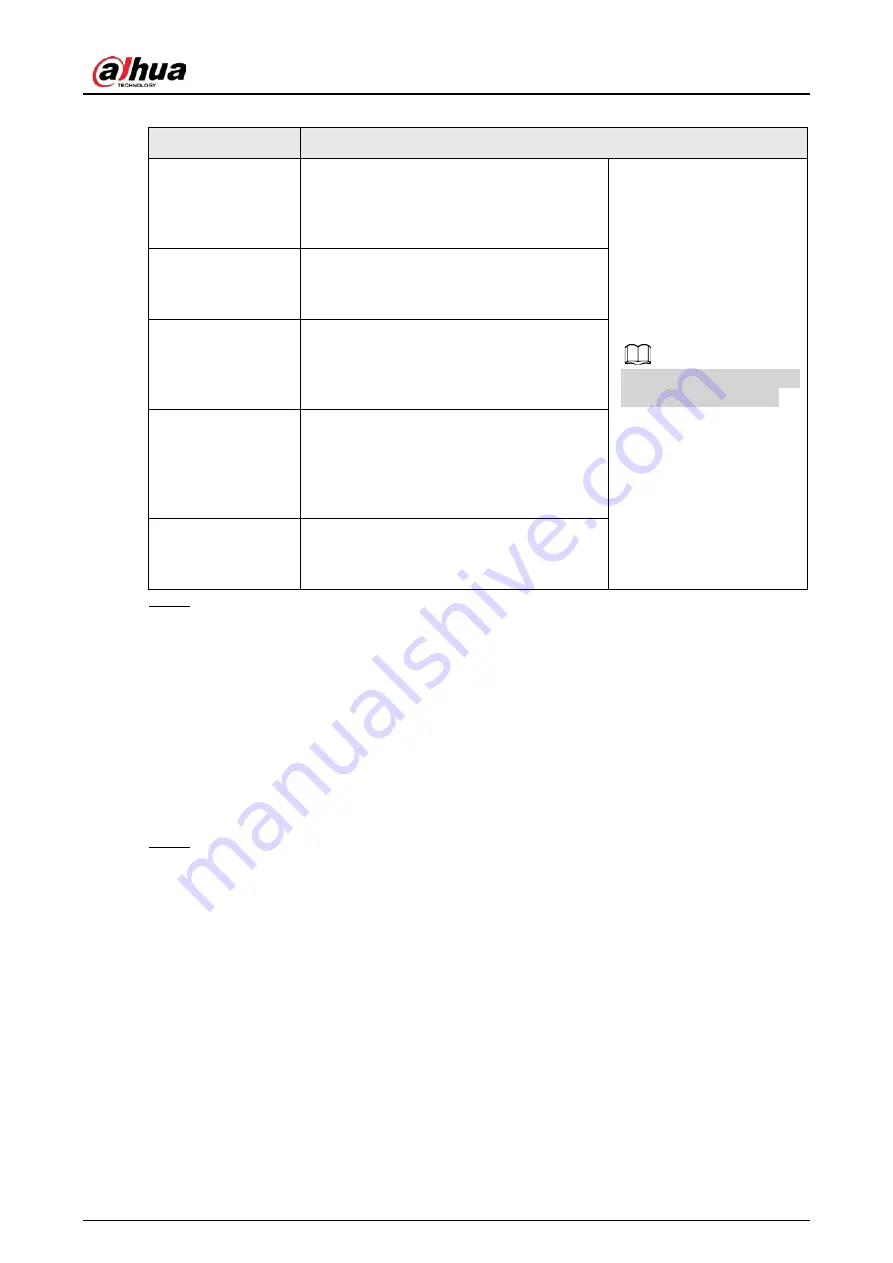 Dahua HDBW2831R-ZAS Operation Manual Download Page 86