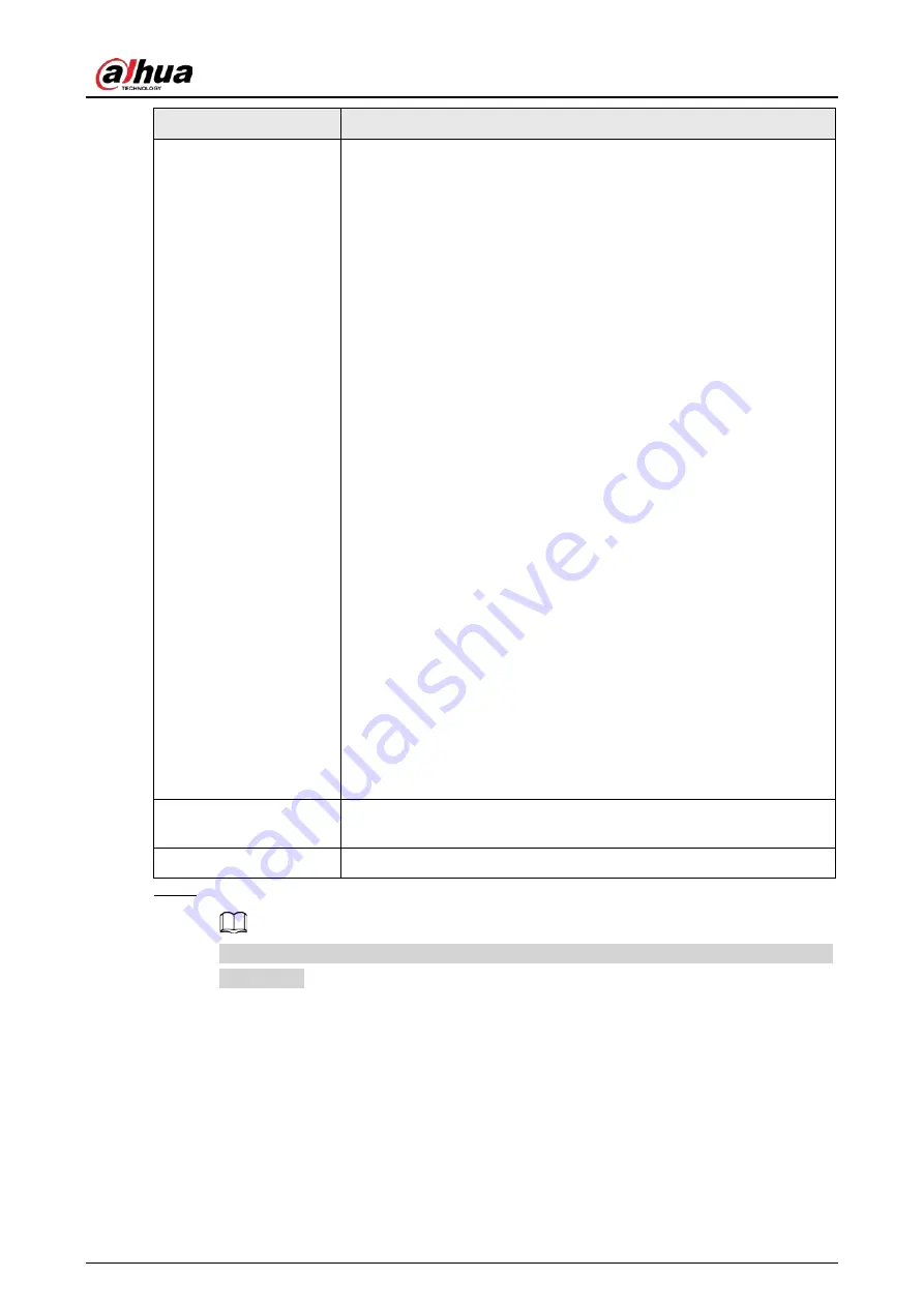 Dahua HDBW2831R-ZAS Скачать руководство пользователя страница 92