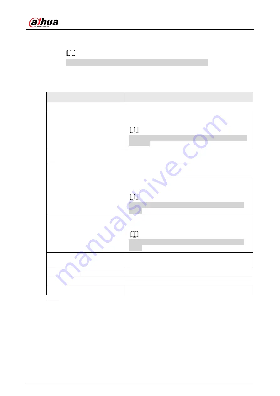 Dahua HDBW2831R-ZAS Operation Manual Download Page 100