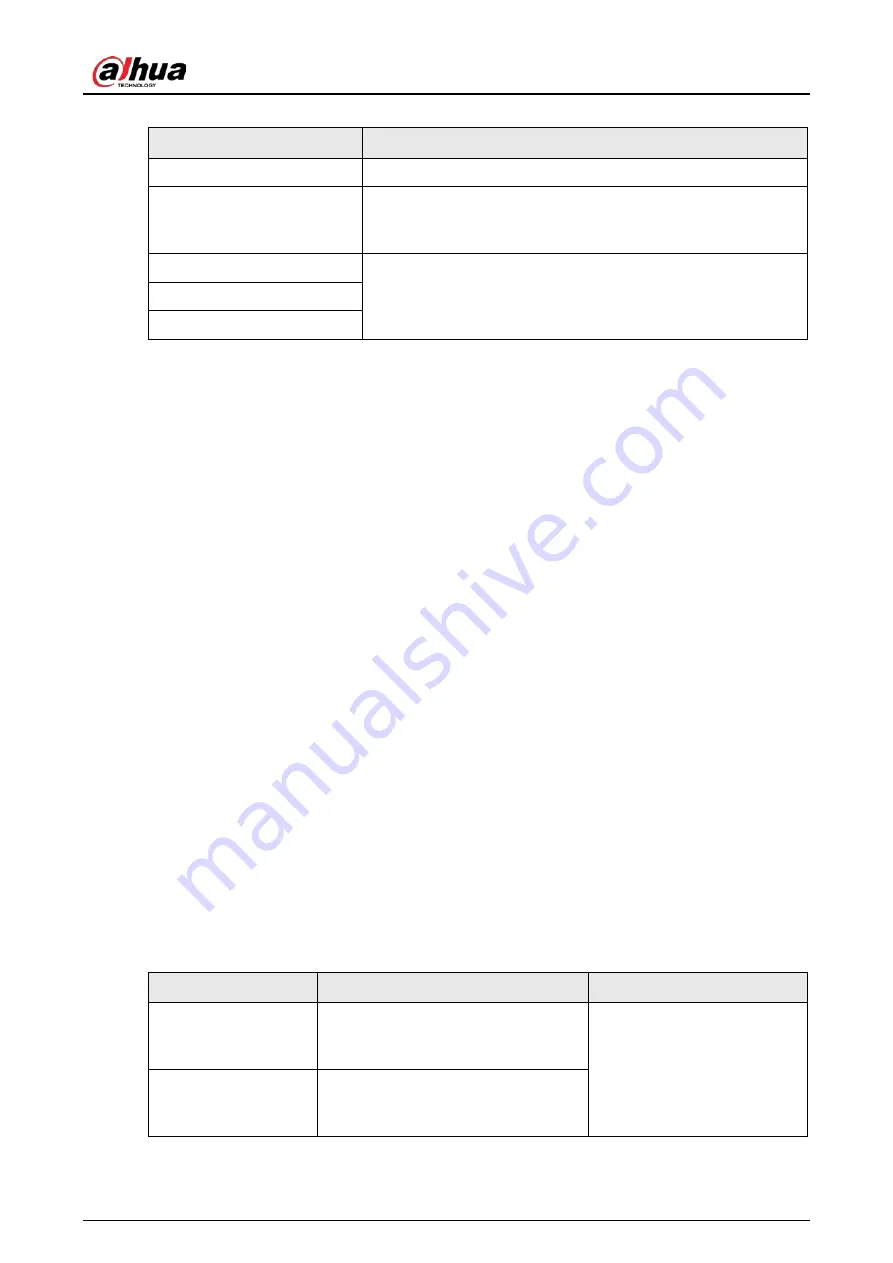 Dahua HDBW2831R-ZAS Operation Manual Download Page 162