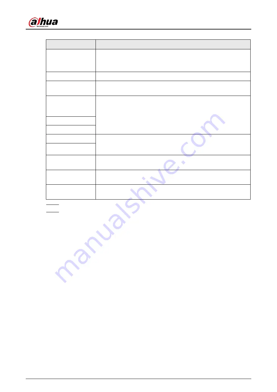 Dahua HDBW2831R-ZAS Operation Manual Download Page 190