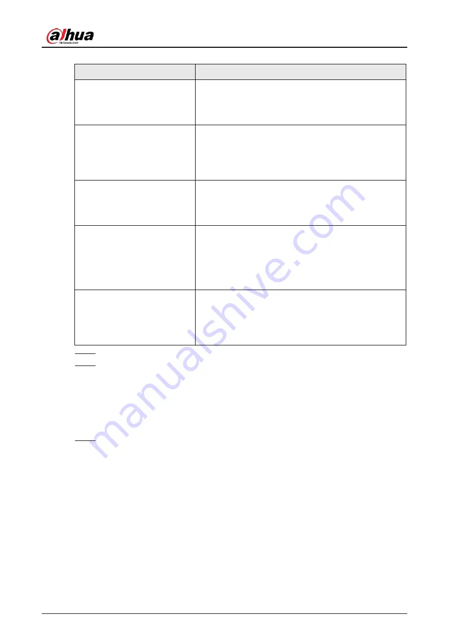 Dahua HDBW2831R-ZAS Operation Manual Download Page 221