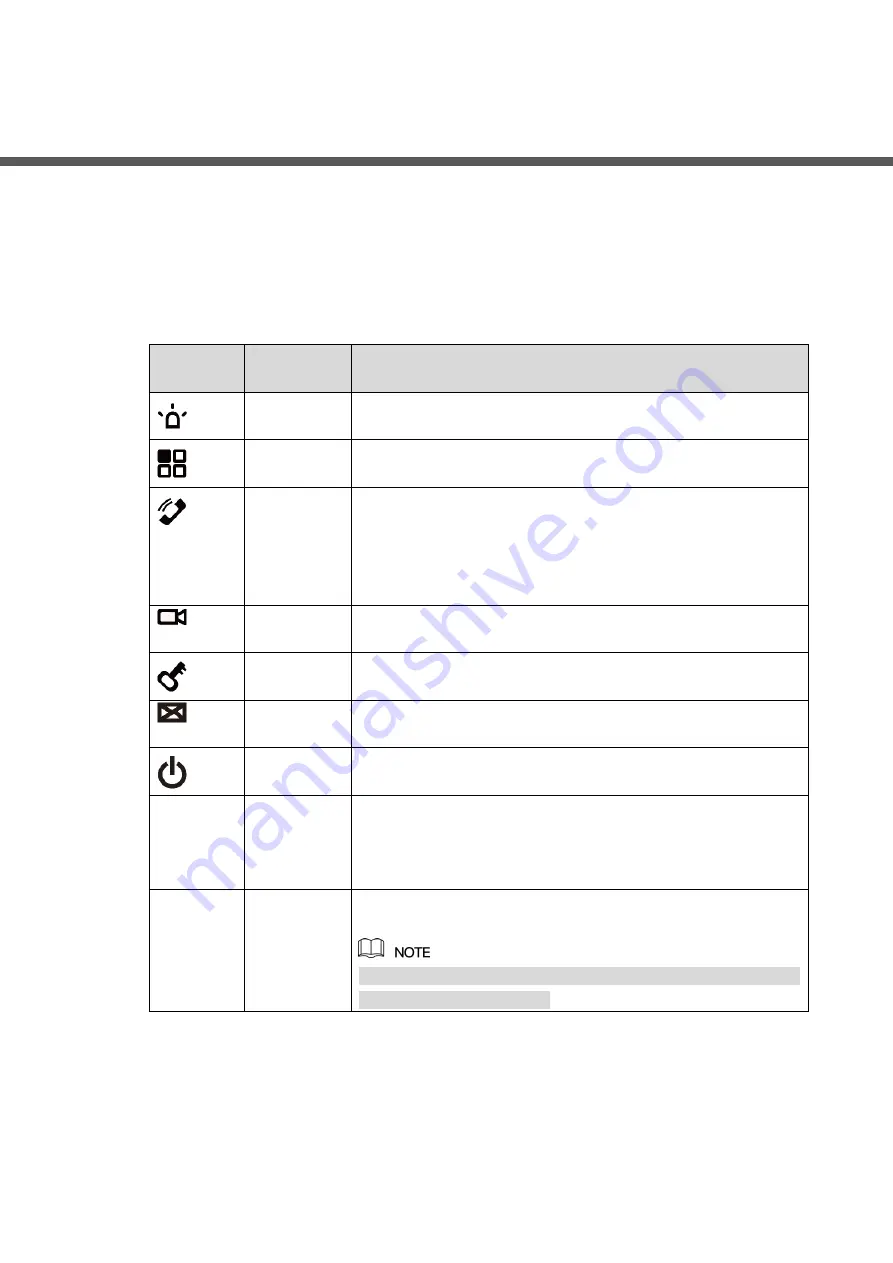 Dahua VTH5221 series Quick Start Manual Download Page 6