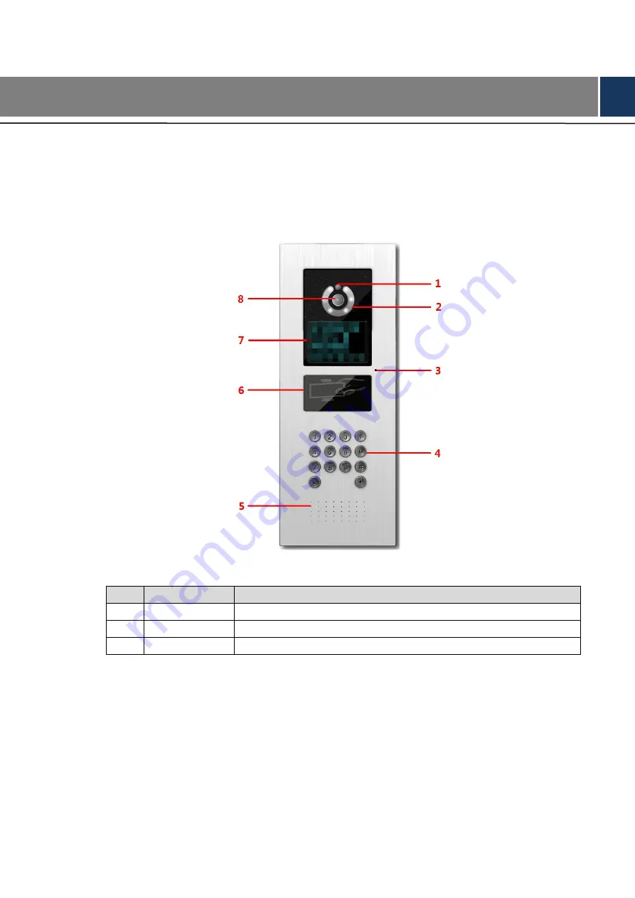 Dahua VTO Quick Start Manual Download Page 12