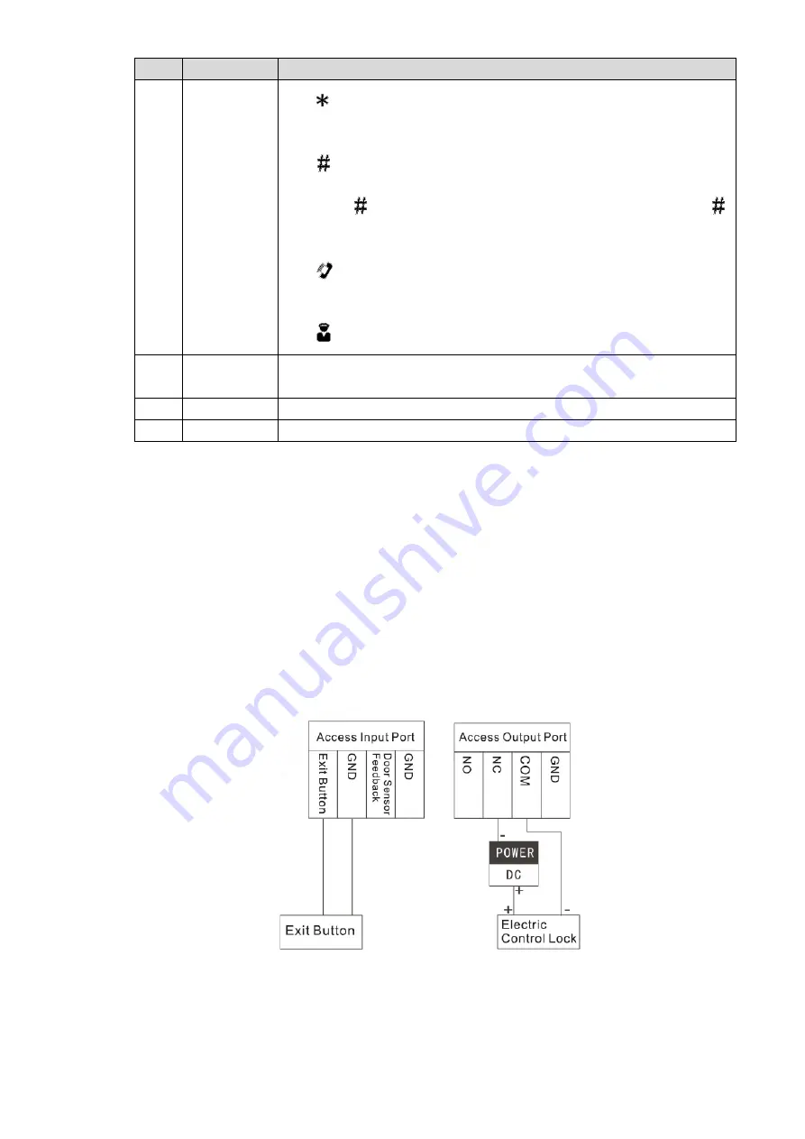 Dahua VTO Quick Start Manual Download Page 17