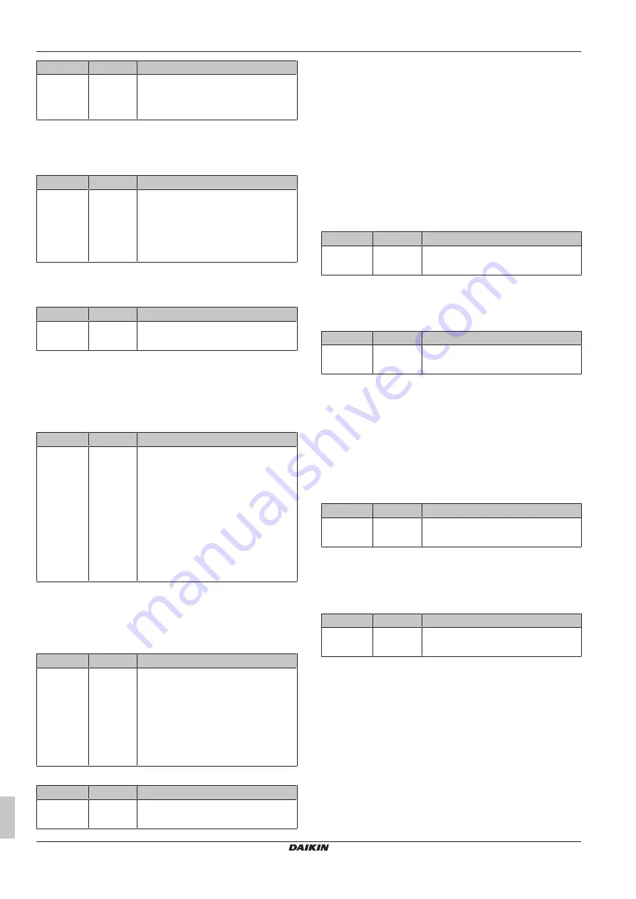 Daikin Altherma 3 GEO EGSAH06UD Series Скачать руководство пользователя страница 32