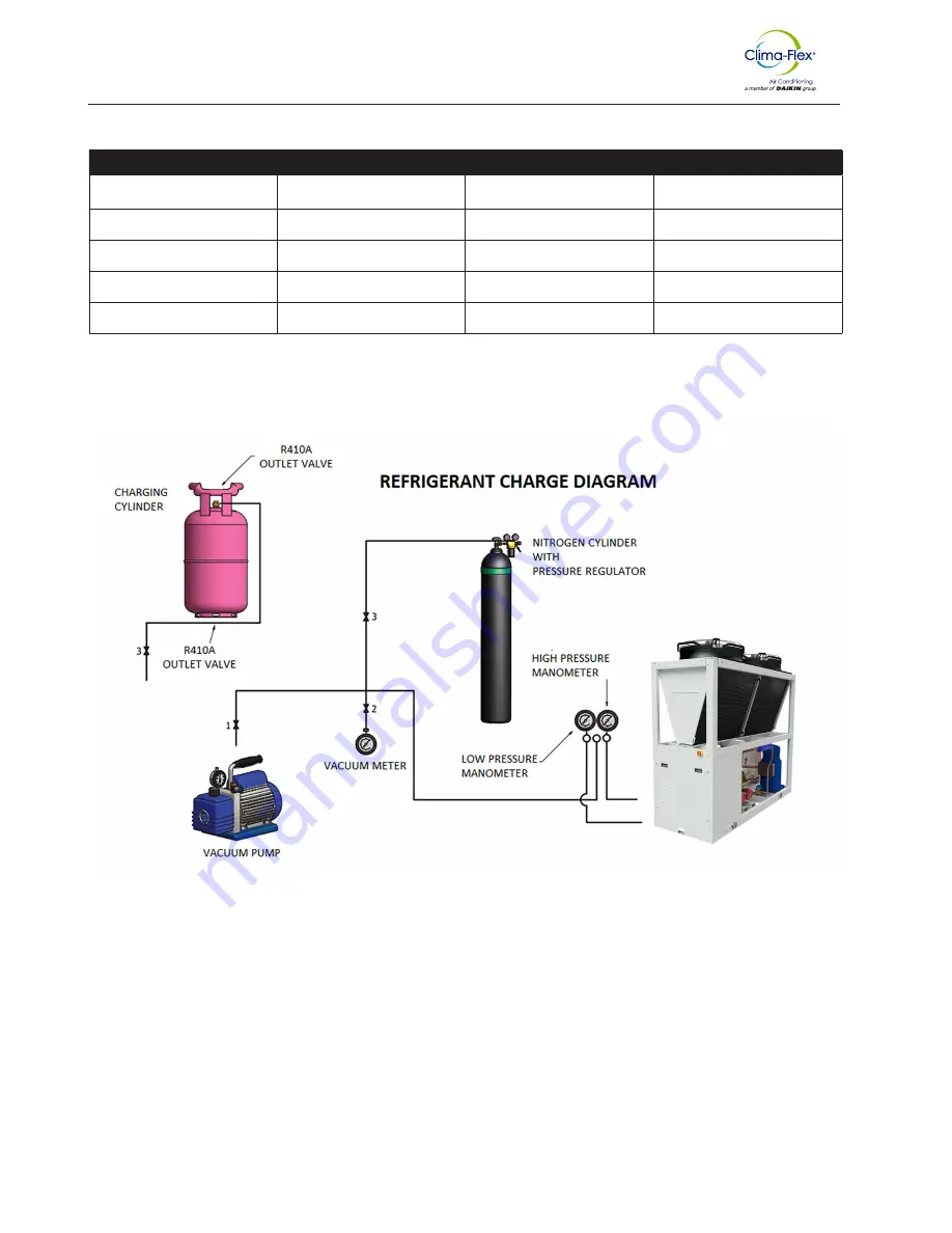 Daikin Clima-Flex CLIC Series Installation, Operation And Maintenance Manual Download Page 33