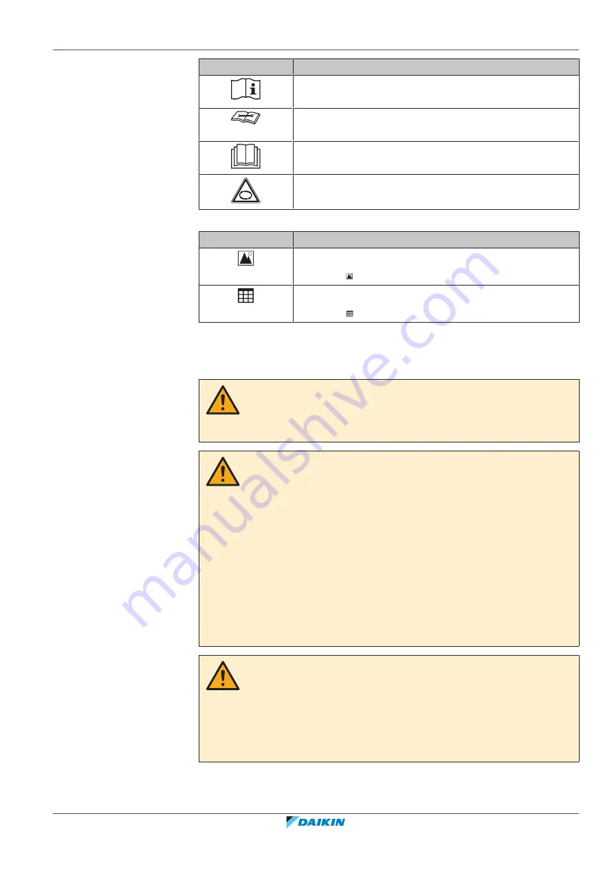 Daikin CTXA15A2V1BW User Reference Manual Download Page 5