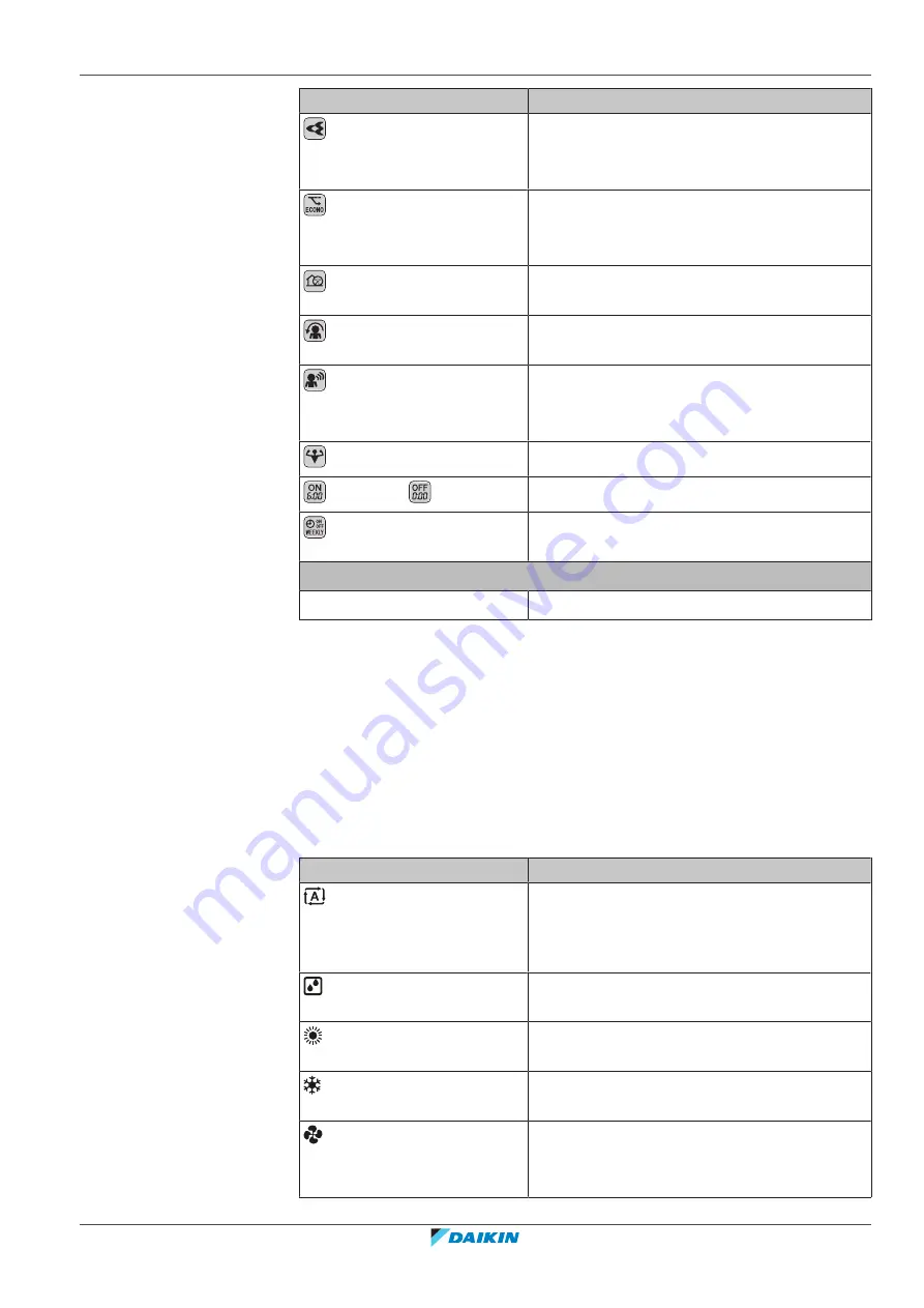 Daikin CTXA15A2V1BW User Reference Manual Download Page 19