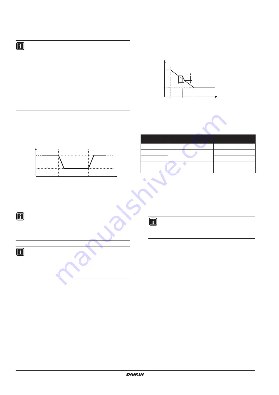 Daikin EKCBX008BBV3 Operation Manual Download Page 18