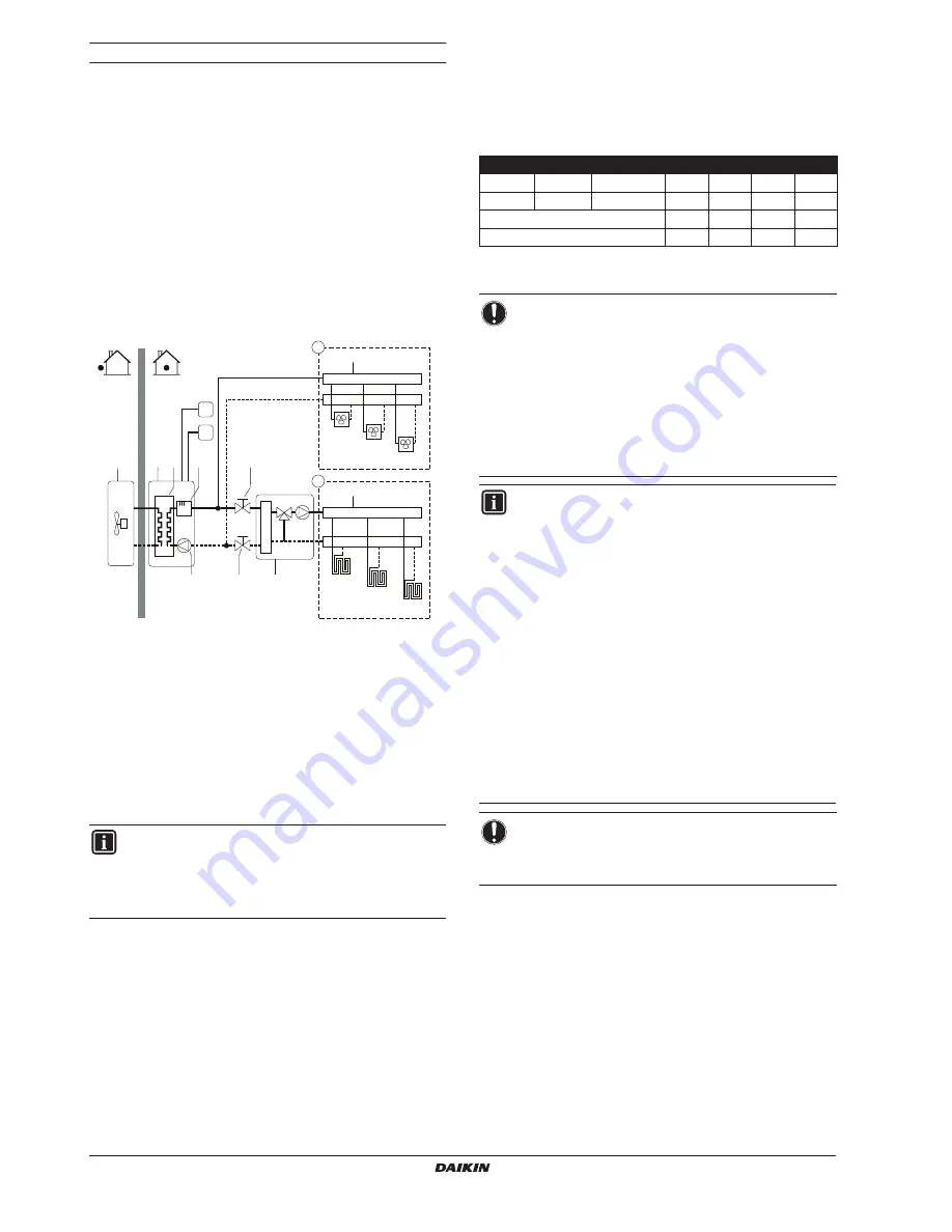 Daikin EKHVH008BB6V3 Installation Manual Download Page 10