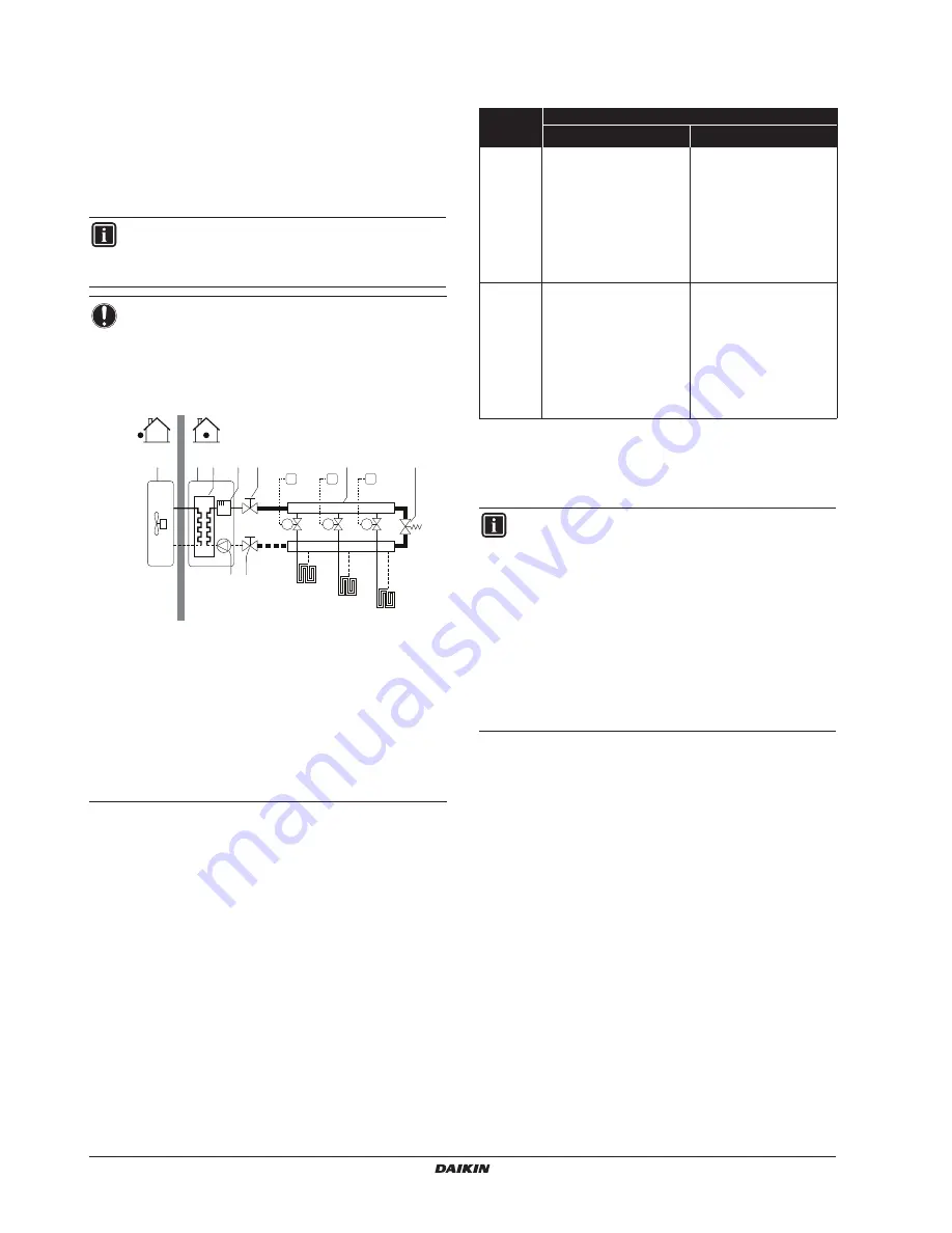 Daikin EKHVH008BB6V3 Installation Manual Download Page 18