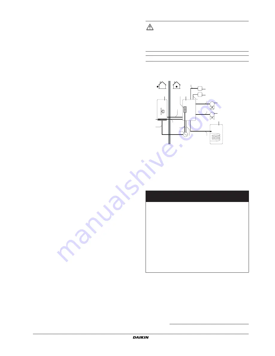 Daikin EKHVH008BB6V3 Installation Manual Download Page 21