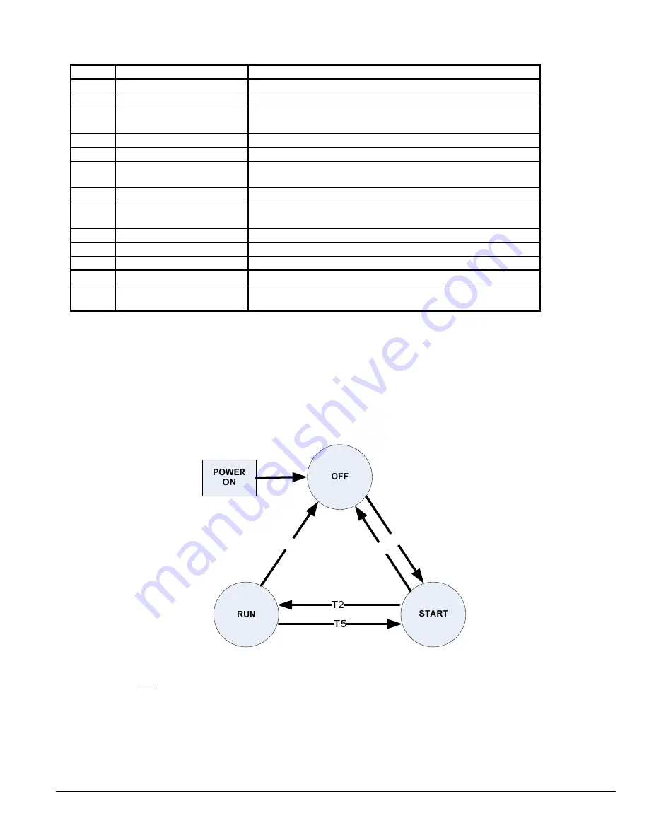 Daikin McQuay AGZ-D Operating And Maintenance Manual Download Page 24