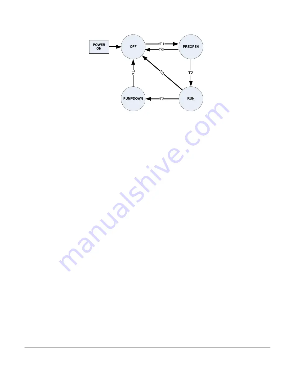 Daikin McQuay AGZ-D Operating And Maintenance Manual Download Page 30