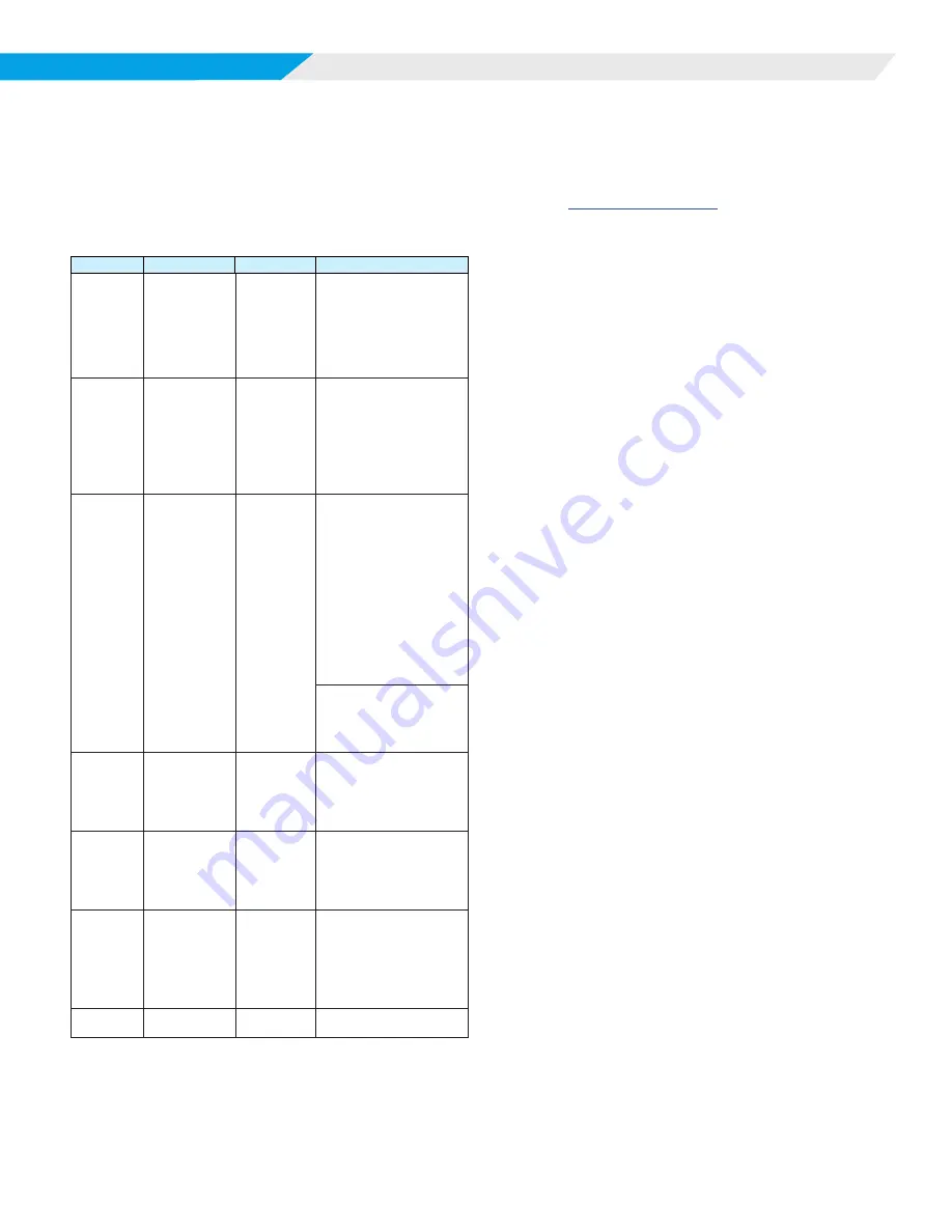 Daikin MICROTECH SMARTSOURCE 2300 WSHP Скачать руководство пользователя страница 5